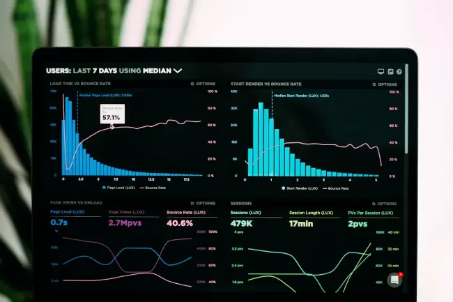Analytics and risk visibility dashboard