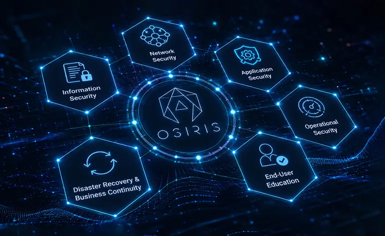 Security controls and a connected cybersecurity protection system